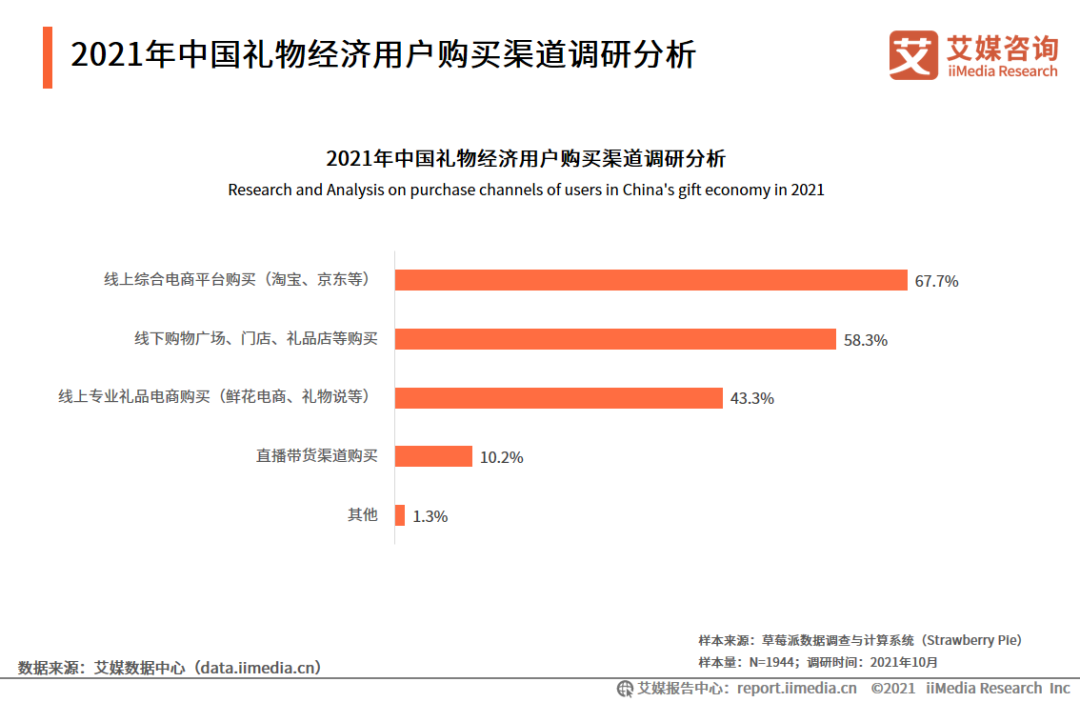 过年送礼，难倒年轻人